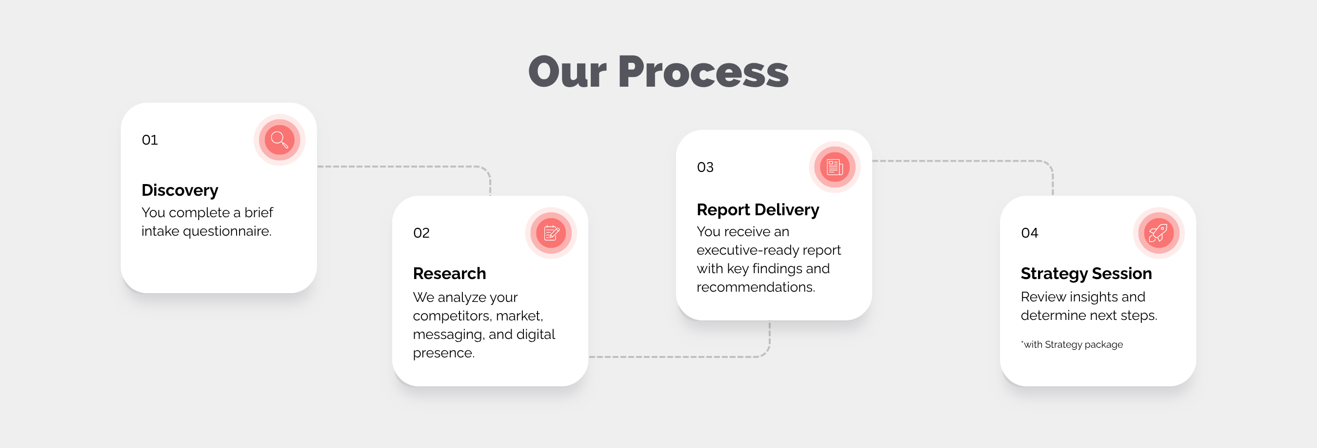 Our Process Image Our Process Image